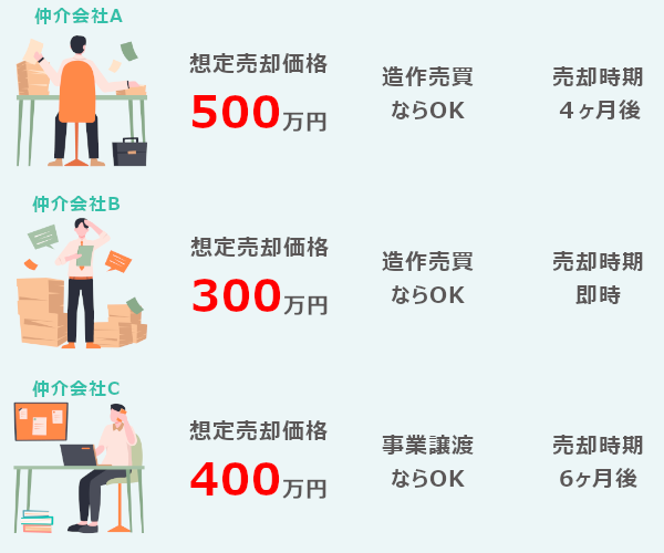 意思決定のしやすさ